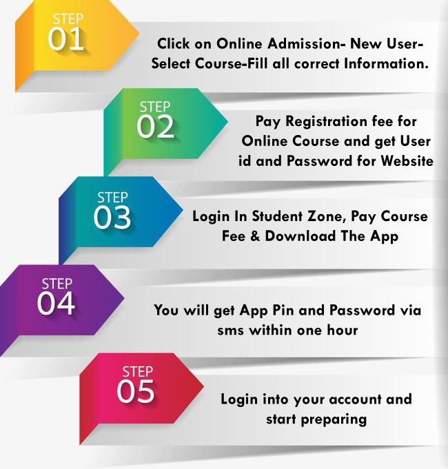 Online Courses Step